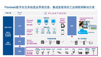 工業物聯網技術 驅動智能工廠建設，實現卓越運營