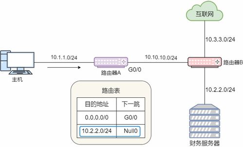 23張圖詳解路由協(xié)議 計(jì)算機(jī)網(wǎng)絡(luò)的核心技術(shù)