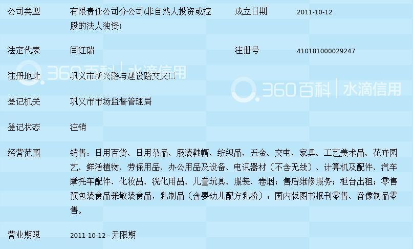 華潤萬家鞏義分公司 日用雜品的便民與服務之道